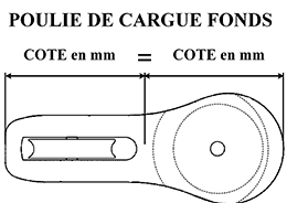 Cargue Fonds